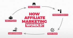 how affilate marketing works?